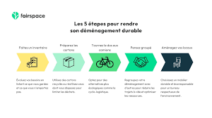 Accessoires utiles pour un déménagement réussi